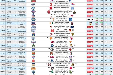 fbs scores yesterday|college bowl scores today.